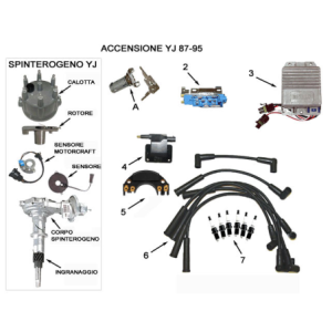 Accensione YJ