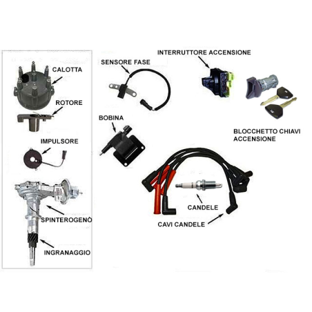 Accensione Jeep Grand Cherokee ZJ 93-98