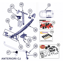 Sospensioni Anteriori CJ