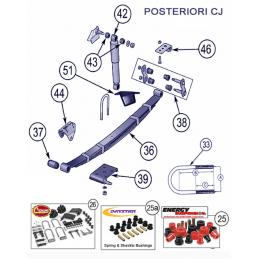 Sospensioni Posteriori CJ